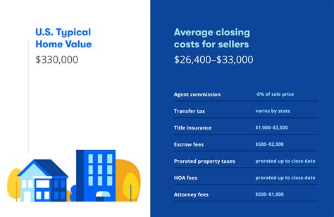 How much does it cost to sell on our sites and how are you paid.